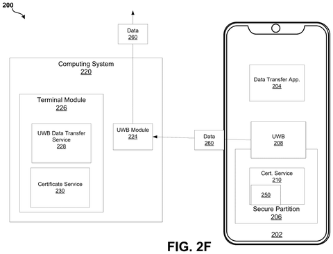 Apple Patent Uses UWB Technology to Verify Location Before Sensitive Data Transfers patent drawing, sheet 7