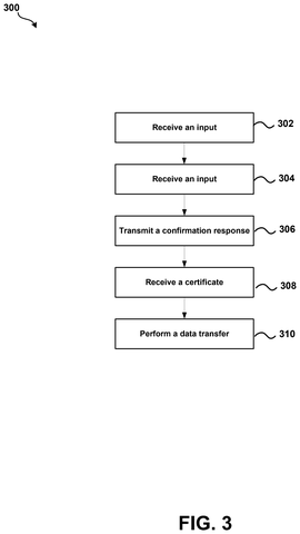 Apple Patent Uses UWB Technology to Verify Location Before Sensitive Data Transfers patent drawing, sheet 8