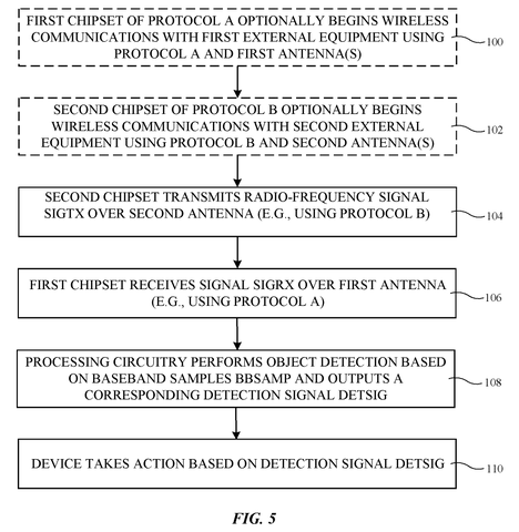 Apple Patent Shows Two Wireless Radios Working Together to Detect Nearby Objects patent drawing, sheet 5