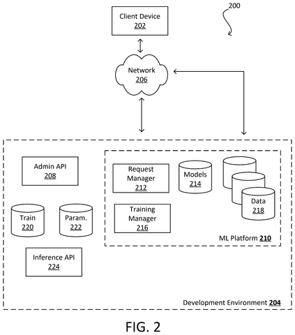 Nvidia Patent Covers AI-Designed Virtual Data Centers Before Any Hardware Is Ordered patent drawing, sheet 2