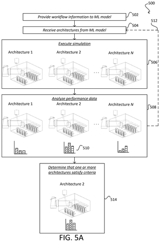 Nvidia Patent Covers AI-Designed Virtual Data Centers Before Any Hardware Is Ordered patent drawing, sheet 5