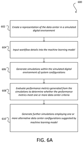 Nvidia Patent Covers AI-Designed Virtual Data Centers Before Any Hardware Is Ordered patent drawing, sheet 7