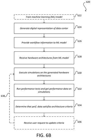 Nvidia Patent Covers AI-Designed Virtual Data Centers Before Any Hardware Is Ordered patent drawing, sheet 8