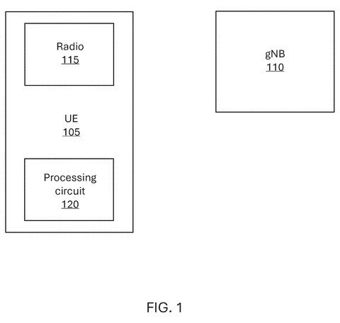 Samsung Patents a Way to Check Whether Its 5G AI Models Are Actually Working patent drawing, sheet 1