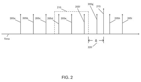 Samsung Patents a Way to Check Whether Its 5G AI Models Are Actually Working patent drawing, sheet 2