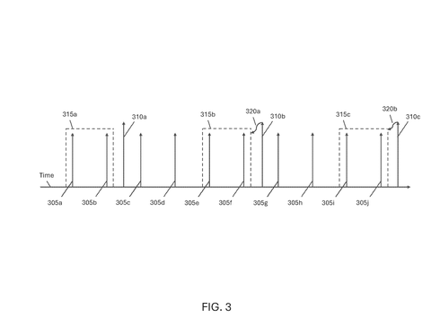 Samsung Patents a Way to Check Whether Its 5G AI Models Are Actually Working patent drawing, sheet 3