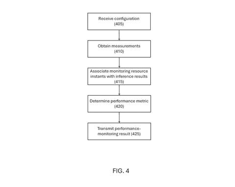 Samsung Patents a Way to Check Whether Its 5G AI Models Are Actually Working patent drawing, sheet 4