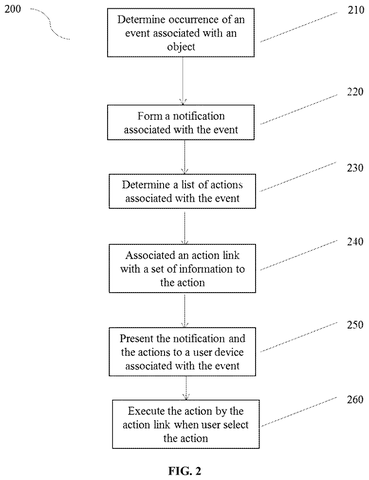 Salesforce Patents Push Notifications That Let You Act on Business Data From Your Lock Screen patent drawing, sheet 2