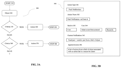 Salesforce Patents Push Notifications That Let You Act on Business Data From Your Lock Screen patent drawing, sheet 3