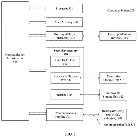 Salesforce Patents Push Notifications That Let You Act on Business Data From Your Lock Screen patent drawing, sheet 5