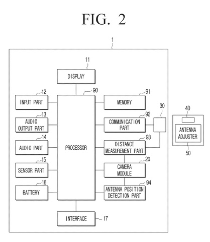 Samsung Patents a Switchable External Antenna That Mounts Near the Camera patent drawing, sheet 2