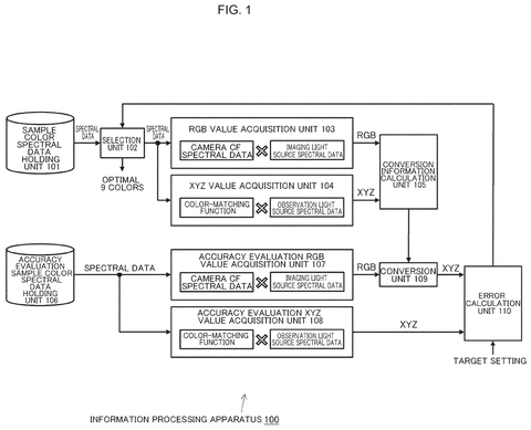 Sony Files Patent to Accurately Reproduce Camera Colors Across Any Display patent drawing, sheet 1