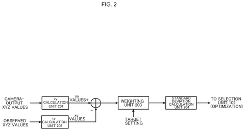 Sony Files Patent to Accurately Reproduce Camera Colors Across Any Display patent drawing, sheet 2