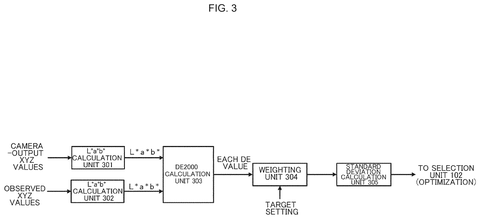 Sony Files Patent to Accurately Reproduce Camera Colors Across Any Display patent drawing, sheet 3