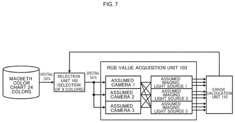 Sony Files Patent to Accurately Reproduce Camera Colors Across Any Display patent drawing, sheet 5