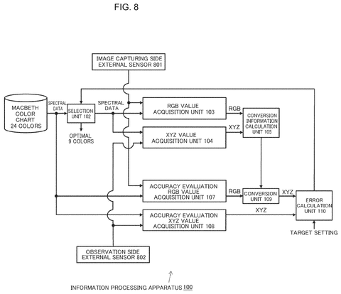 Sony Files Patent to Accurately Reproduce Camera Colors Across Any Display patent drawing, sheet 6
