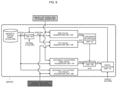 Sony Files Patent to Accurately Reproduce Camera Colors Across Any Display patent drawing, sheet 7