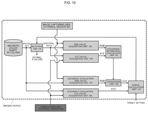 Sony Files Patent to Accurately Reproduce Camera Colors Across Any Display patent drawing, sheet 8
