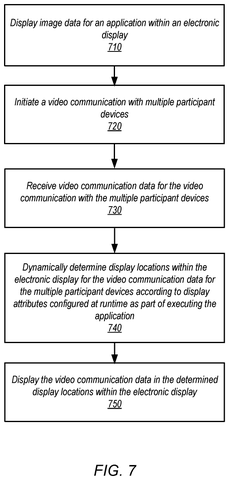 Apple Patent Reveals Incoming Video Calls That Stream Footage Before You Answer patent drawing, sheet 6