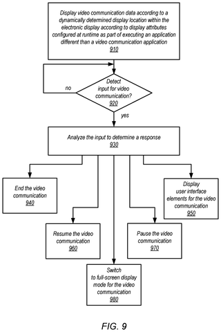 Apple Patent Reveals Incoming Video Calls That Stream Footage Before You Answer patent drawing, sheet 8