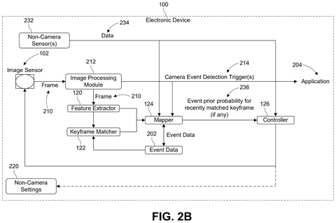 Qualcomm Patent Reveals AI Camera Tech That Detects Events While Conserving Power patent drawing, sheet 3