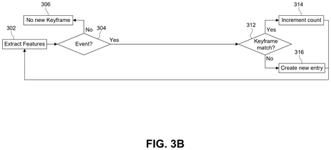 Qualcomm Patent Reveals AI Camera Tech That Detects Events While Conserving Power patent drawing, sheet 5