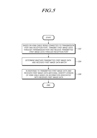 Samsung Patents Technology That Tells You Exactly Which Video Cable You Plugged In patent drawing, sheet 5