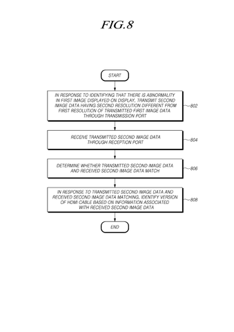 Samsung Patents Technology That Tells You Exactly Which Video Cable You Plugged In patent drawing, sheet 8