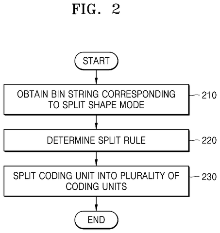 Samsung Patents Technology That Smooths Blurry Edges Between Video Frames patent drawing, sheet 2