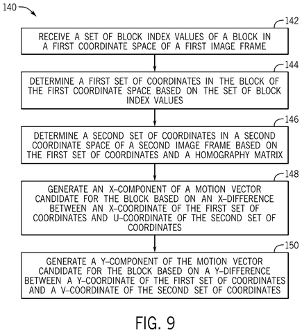 Apple Patents a Camera-Motion Trick to Compress Video More Efficiently patent drawing, sheet 7