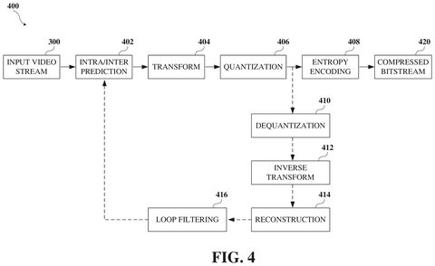 Google Patents a Block-by-Block Motion Prediction Method for Video Compression patent drawing, sheet 4