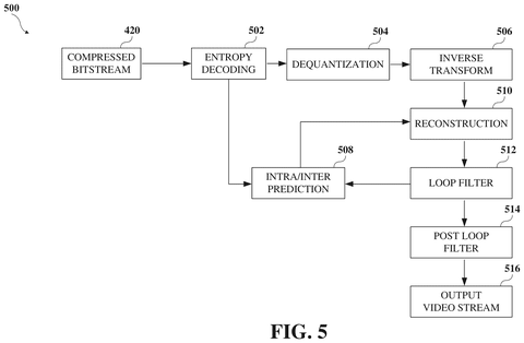Google Patents a Block-by-Block Motion Prediction Method for Video Compression patent drawing, sheet 5