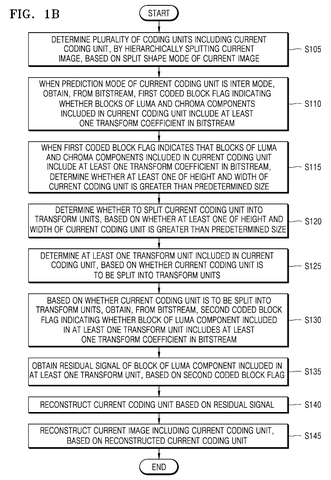 Samsung Patents Video Technology That Cuts Unnecessary Steps to Restore Picture Quality patent drawing, sheet 2