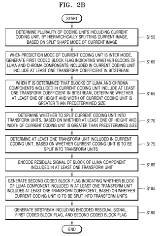 Samsung Patents Video Technology That Cuts Unnecessary Steps to Restore Picture Quality patent drawing, sheet 5