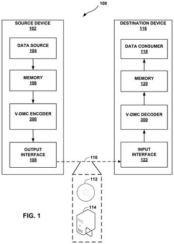 Qualcomm Patents Technology That Rebuilds Detailed 3D Objects From Compact Video Streams patent drawing, sheet 1