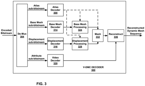 Qualcomm Patents Technology That Rebuilds Detailed 3D Objects From Compact Video Streams patent drawing, sheet 3