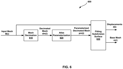 Qualcomm Patents Technology That Rebuilds Detailed 3D Objects From Compact Video Streams patent drawing, sheet 6