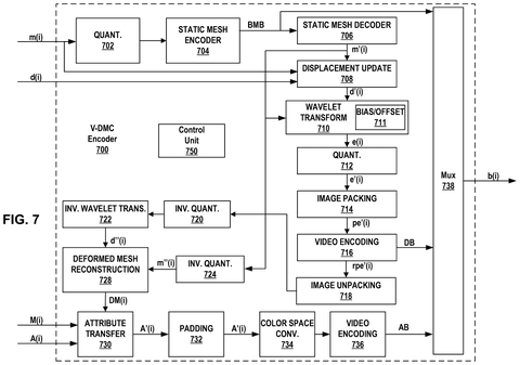 Qualcomm Patents Technology That Rebuilds Detailed 3D Objects From Compact Video Streams patent drawing, sheet 7