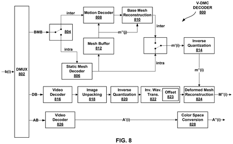 Qualcomm Patents Technology That Rebuilds Detailed 3D Objects From Compact Video Streams patent drawing, sheet 8