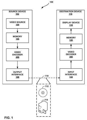 Qualcomm Patents a Video Chip That Cuts Its Own Power During Low-Quality Streams patent drawing, sheet 1