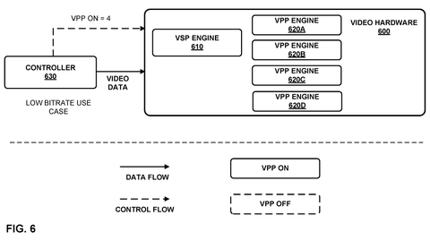 Qualcomm Patents a Video Chip That Cuts Its Own Power During Low-Quality Streams patent drawing, sheet 6