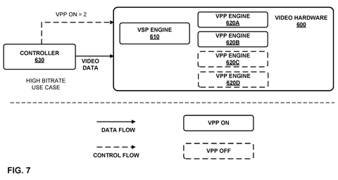 Qualcomm Patents a Video Chip That Cuts Its Own Power During Low-Quality Streams patent drawing, sheet 7