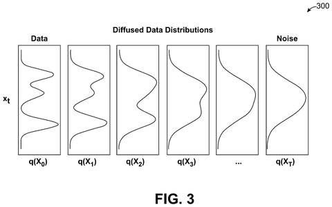 Qualcomm Patents an AI That Copies Motion Style From One Video and Applies It to Another patent drawing, sheet 3
