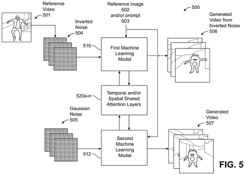 Qualcomm Patents an AI That Copies Motion Style From One Video and Applies It to Another patent drawing, sheet 5