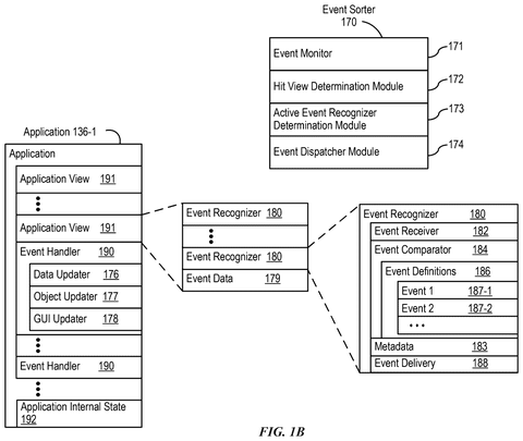 Apple Patents a Camera That Reframes Shots Using Gestures and Voice Together patent drawing, sheet 2