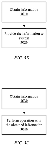 Apple Patents a Camera That Reframes Shots Using Gestures and Voice Together patent drawing, sheet 5