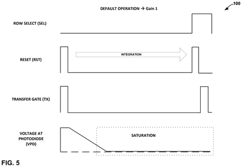Qualcomm Patents a Camera Sensor That Dials Down Its Own Light Sensitivity patent drawing, sheet 5
