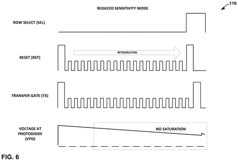 Qualcomm Patents a Camera Sensor That Dials Down Its Own Light Sensitivity patent drawing, sheet 6