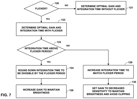 Qualcomm Patents a Camera Sensor That Dials Down Its Own Light Sensitivity patent drawing, sheet 7