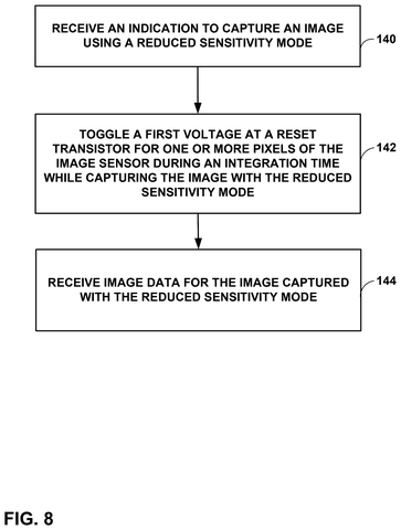 Qualcomm Patents a Camera Sensor That Dials Down Its Own Light Sensitivity patent drawing, sheet 8